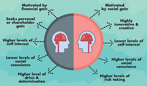  How Entrepreneur Can Save You Time, Stress, And Money.